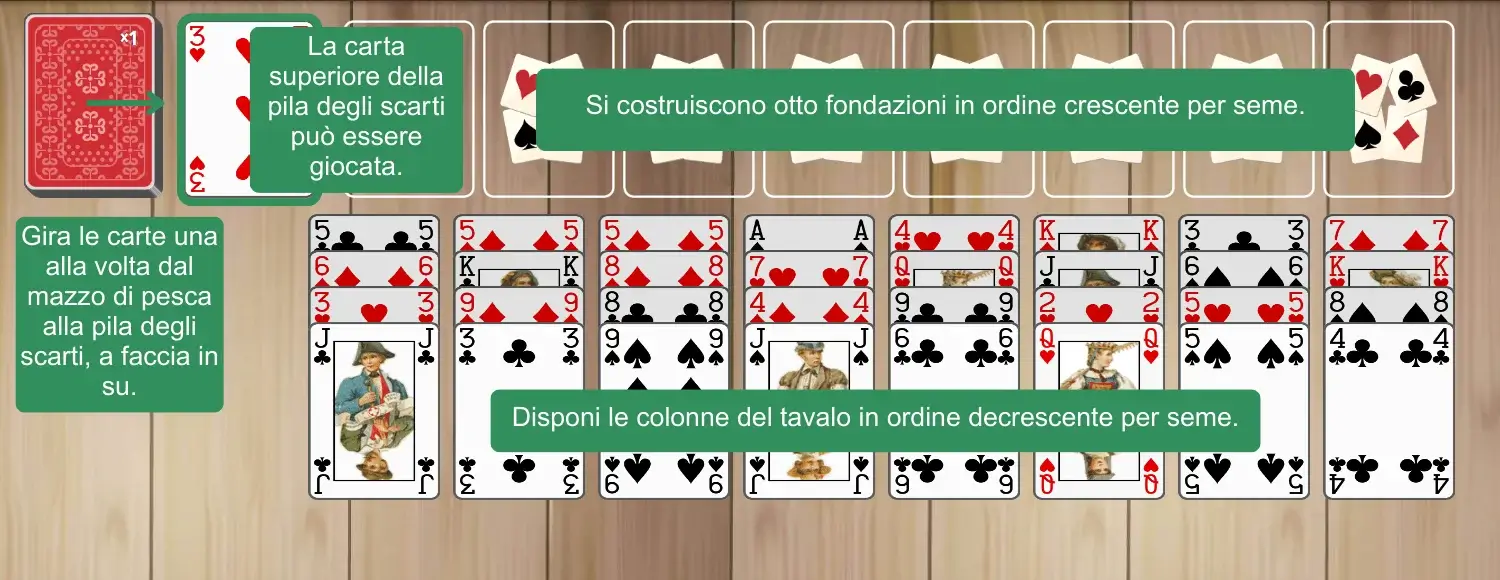 Configurazione di Quaranta e Otto